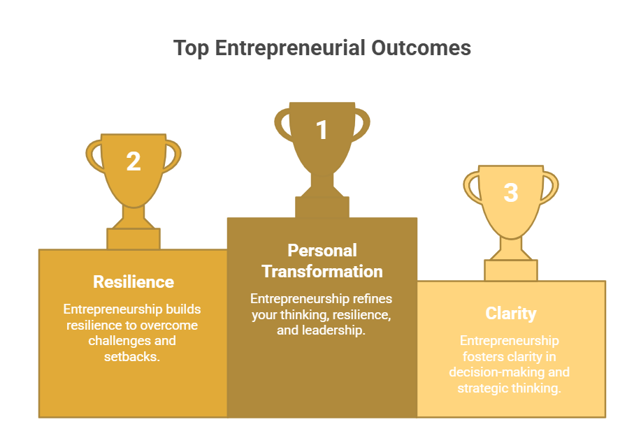 Entrepreneurship is about becoming capable of building anything